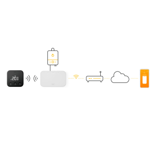 tado° Kabelloses Smartes Thermostat X - Starter Kit